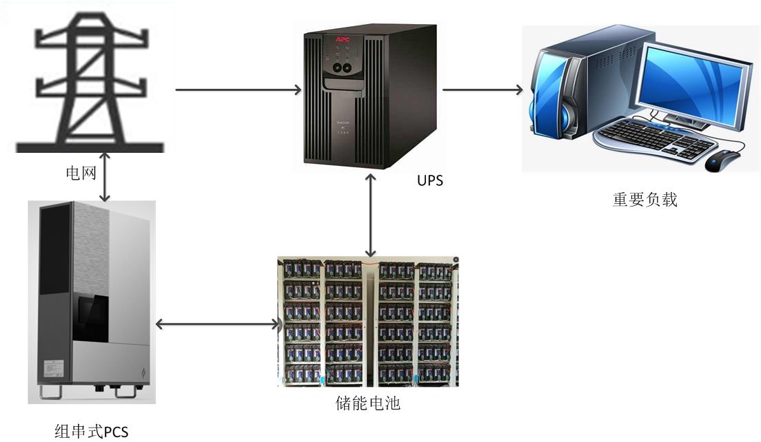 PCS+UPS.jpg